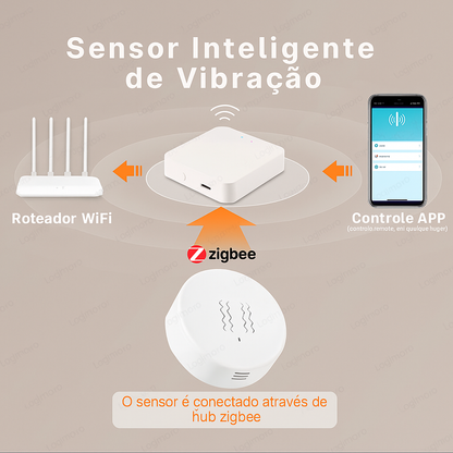 Sensor de porta Inteligente Zigbee - Alarme Antecipado contra Impacto e Intrusão