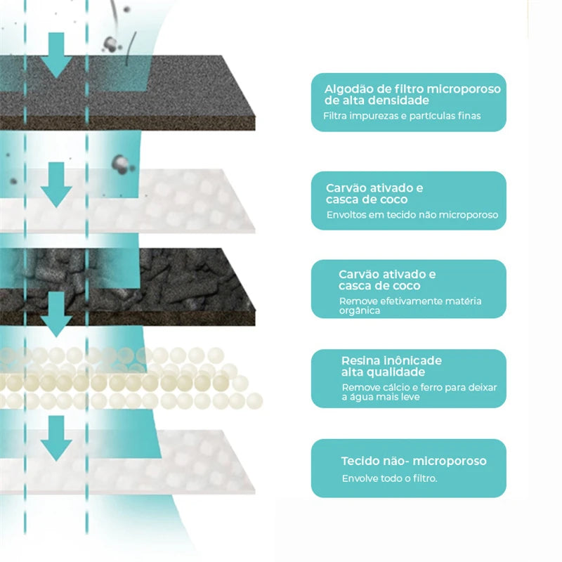 Bebedouro Inteligente para Pets 2,5L - Fonte Automática com Sensor de Movimento e USB