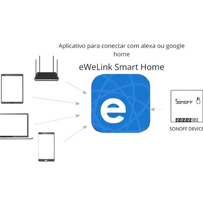 Interruptor Inteligente Wi-Fi SONOFF MINIR2 com Alexa e Google Assistant para Automação Residencial